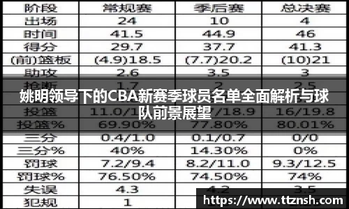 姚明领导下的CBA新赛季球员名单全面解析与球队前景展望